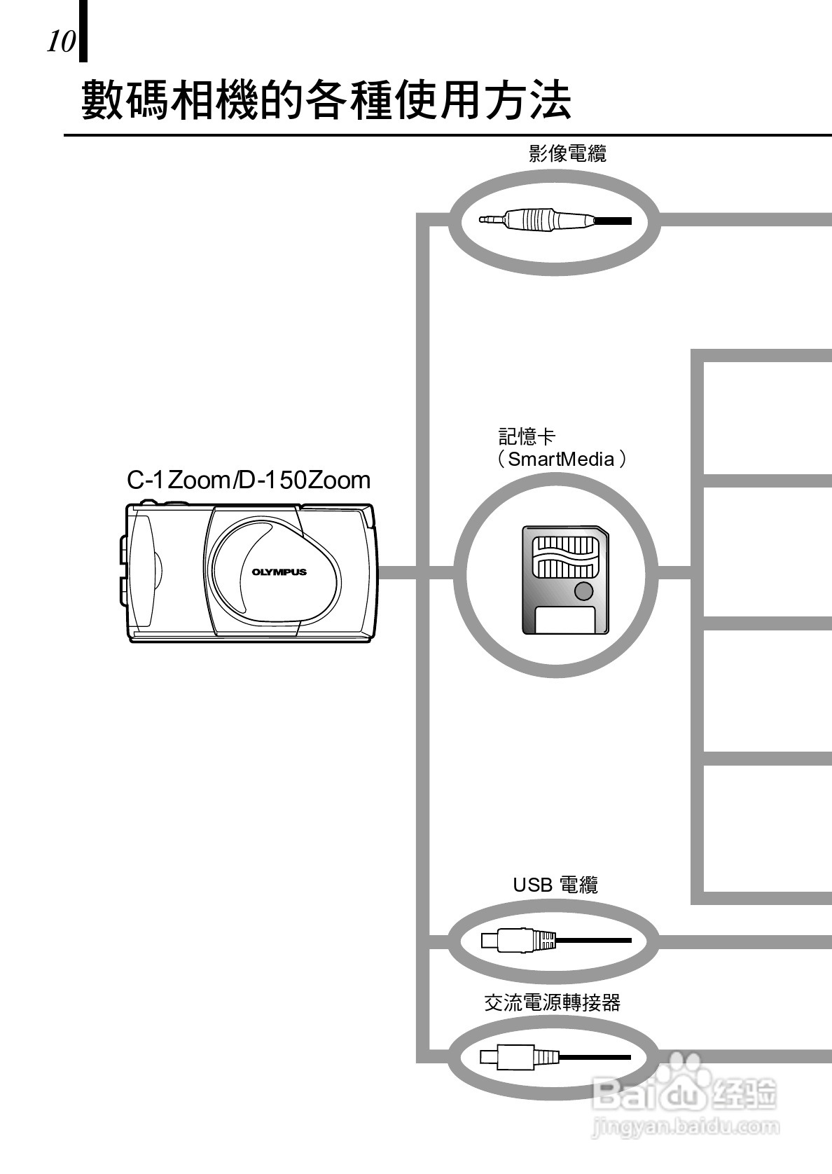 Olympus奥林巴斯C-150Z数码相机说明书:[1]