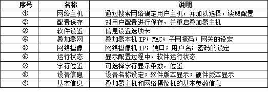 通用字符叠加器NE-GQ6000N-OSD的软件配置