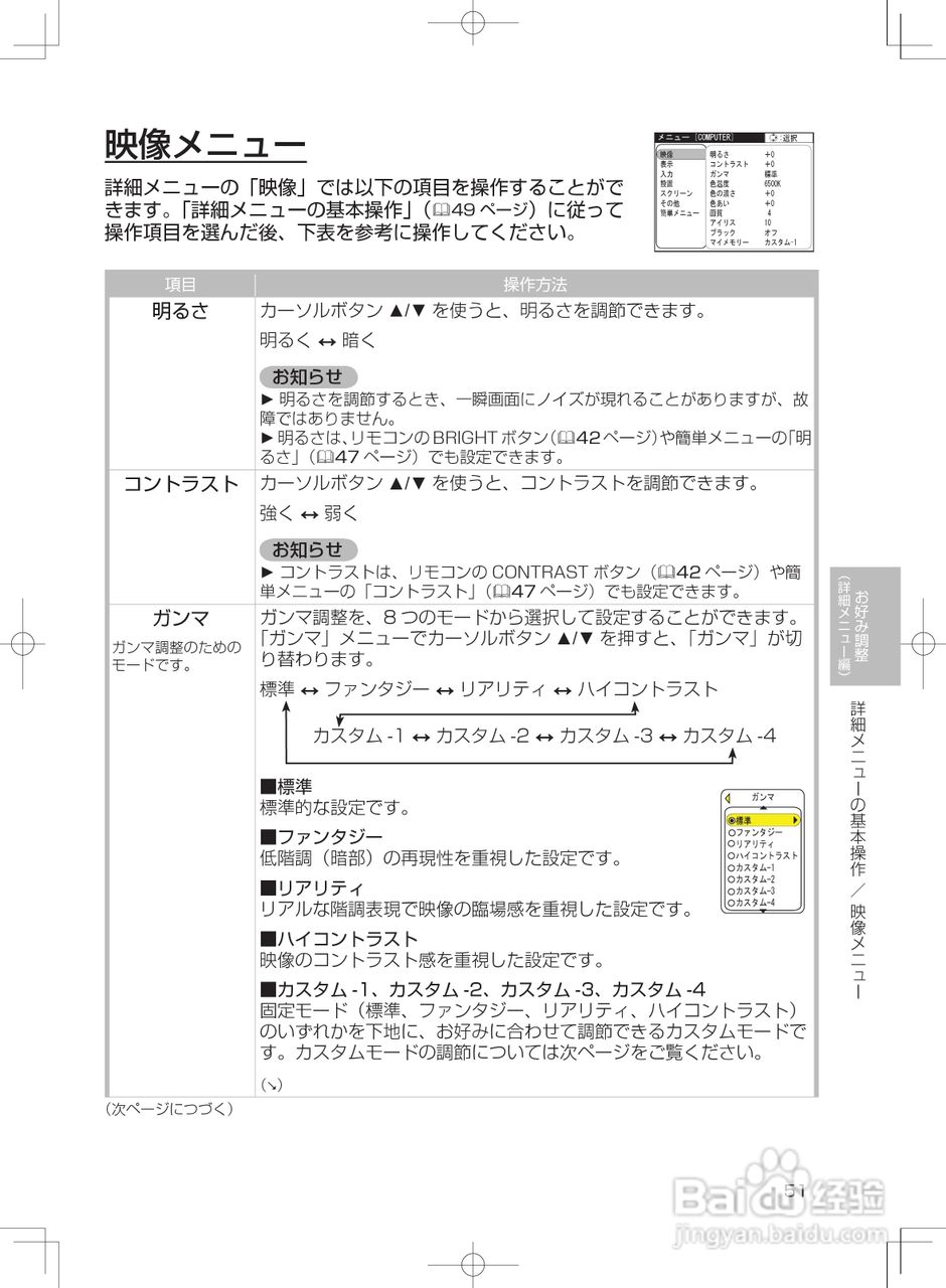 日立 PJ-TX200J投影机说明书:[6]
