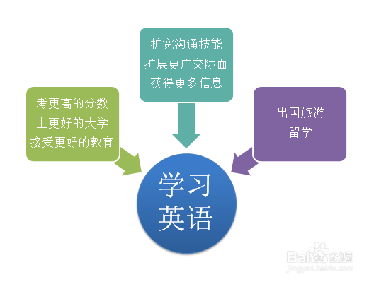 状元心得：怎样学好英语