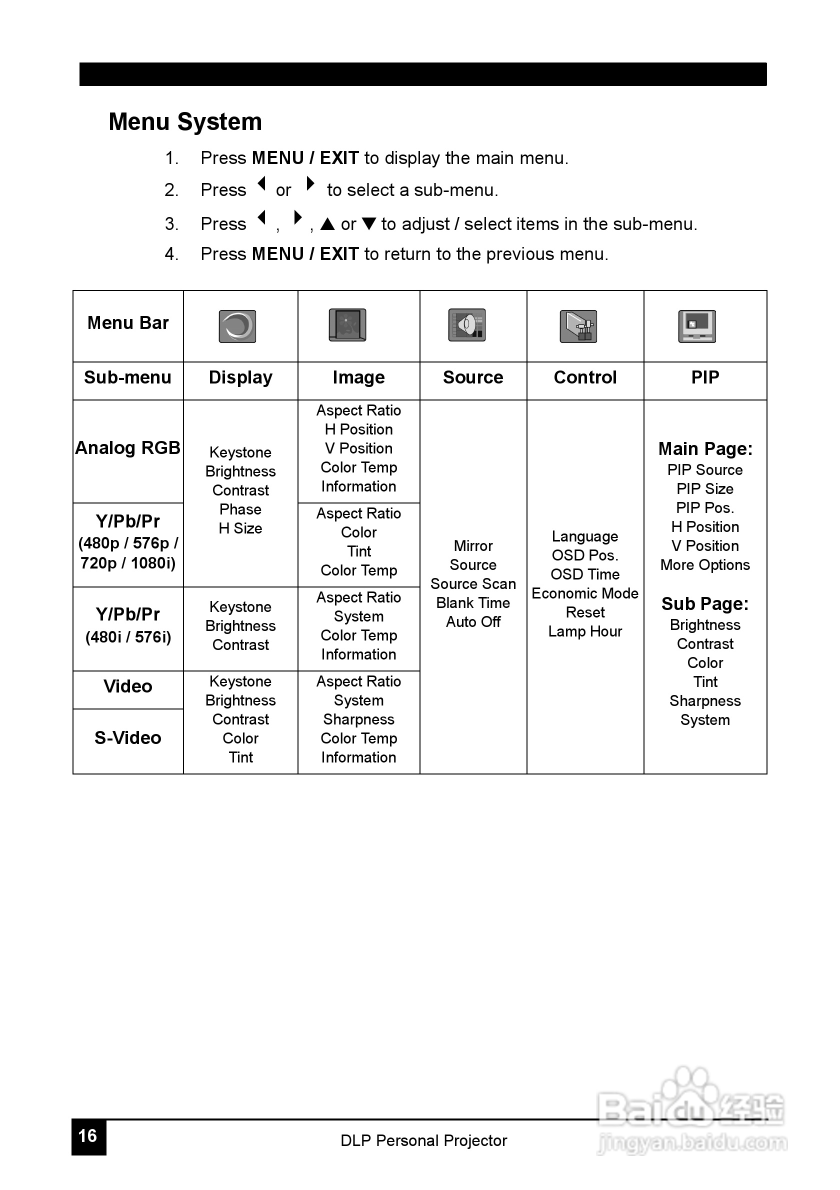 LG JT51影机说明书:[2]