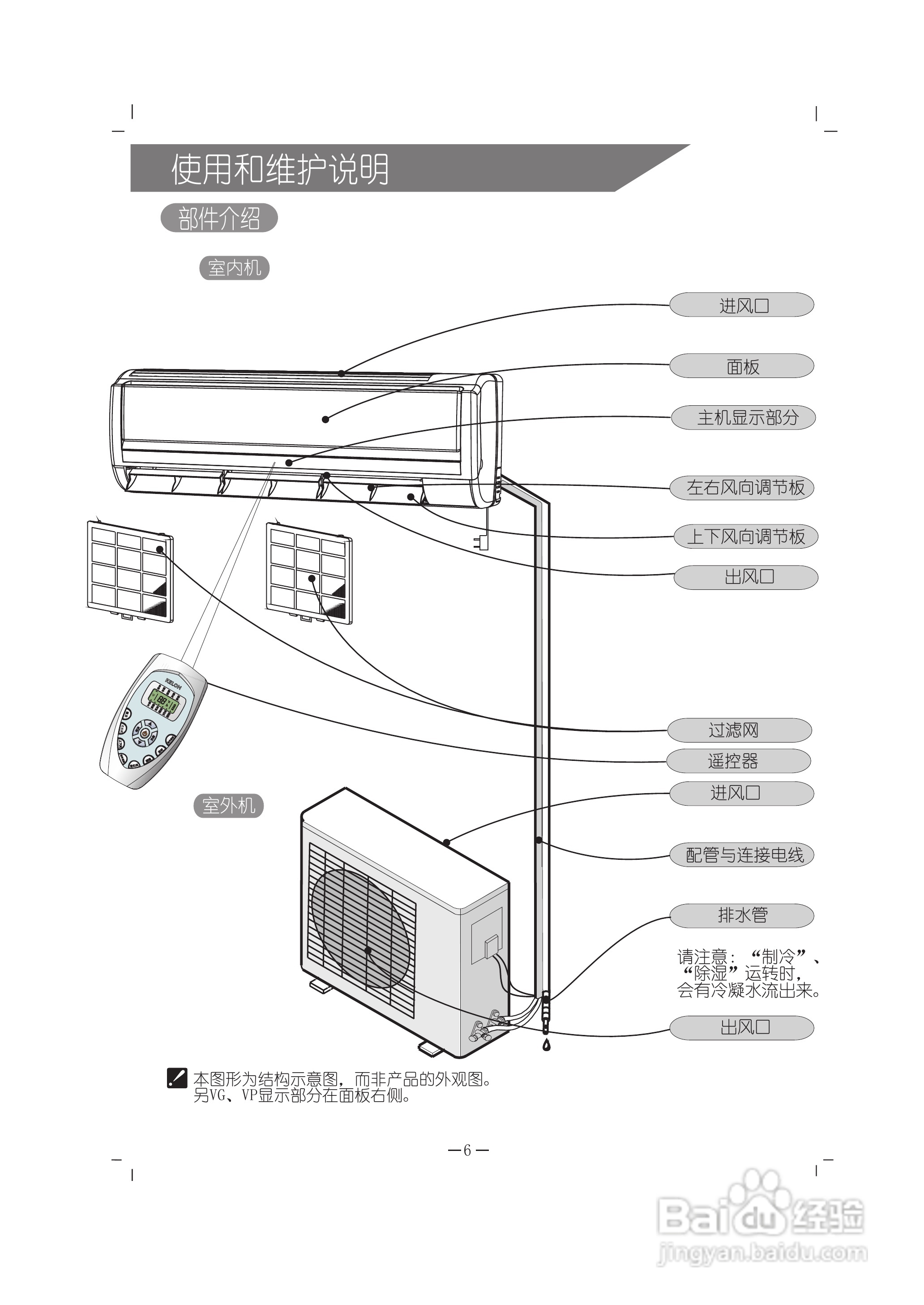 科龙KFR-26GW/VD-1型空调使用说明书:[1]