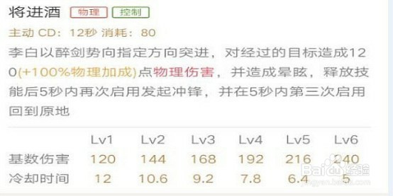 王者荣耀:一人一剑一青莲—李白进阶攻略