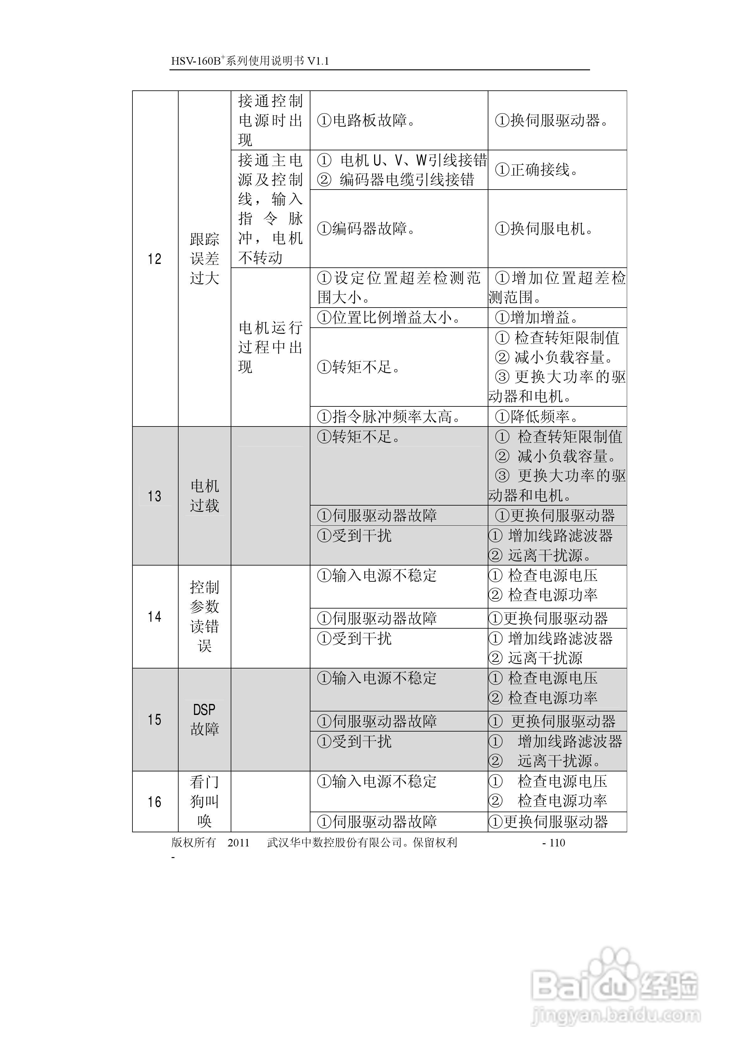 HSV-160B+系列全数字交流伺服驱动单元使用说明书:[12]