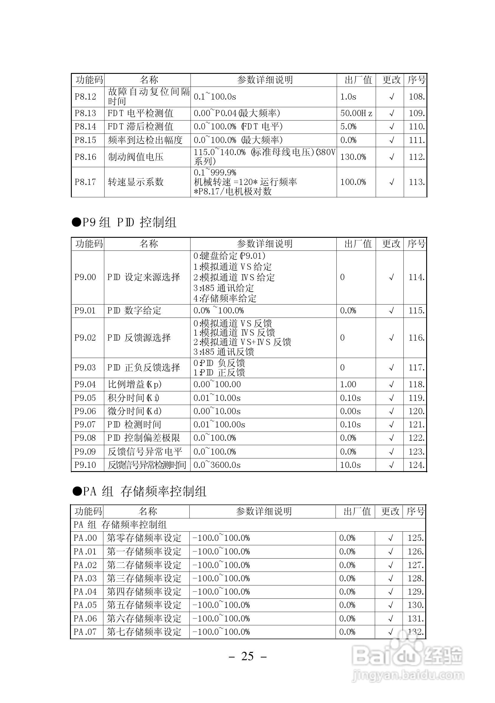 加信JX300-4T900G变频器用户手册:[3]
