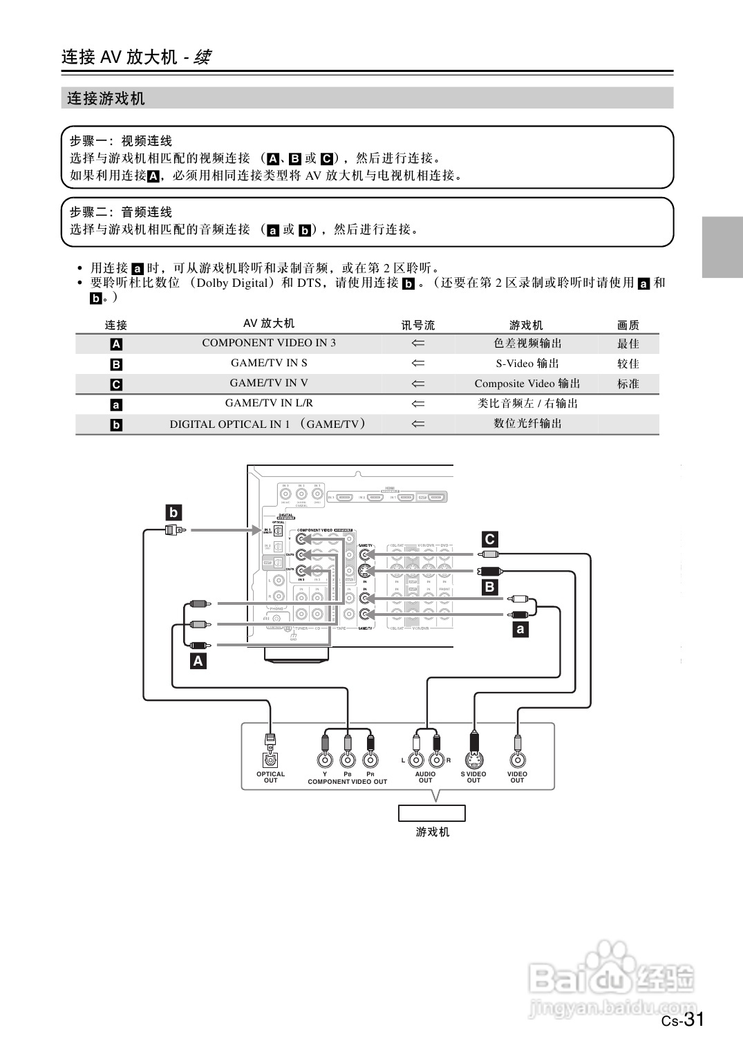 安桥AV放大机TX-SA705型使用说明书:[2]