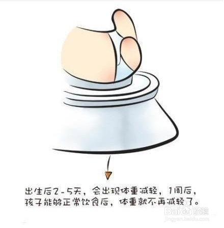 宝宝出生一周内爸妈必懂的事
