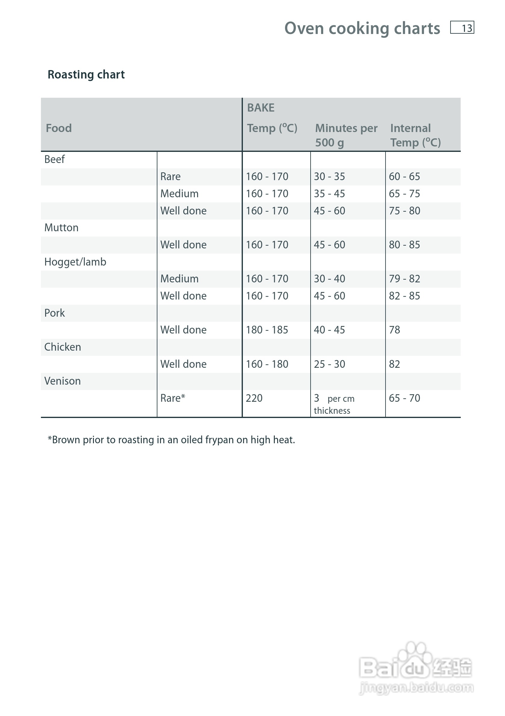 斐雪派克OR61S8CEWSW2多功能电炉说明书:[1]