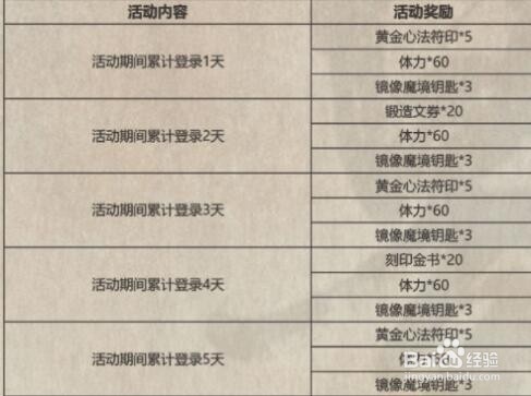 影之刃3中秋活动内容介绍攻略