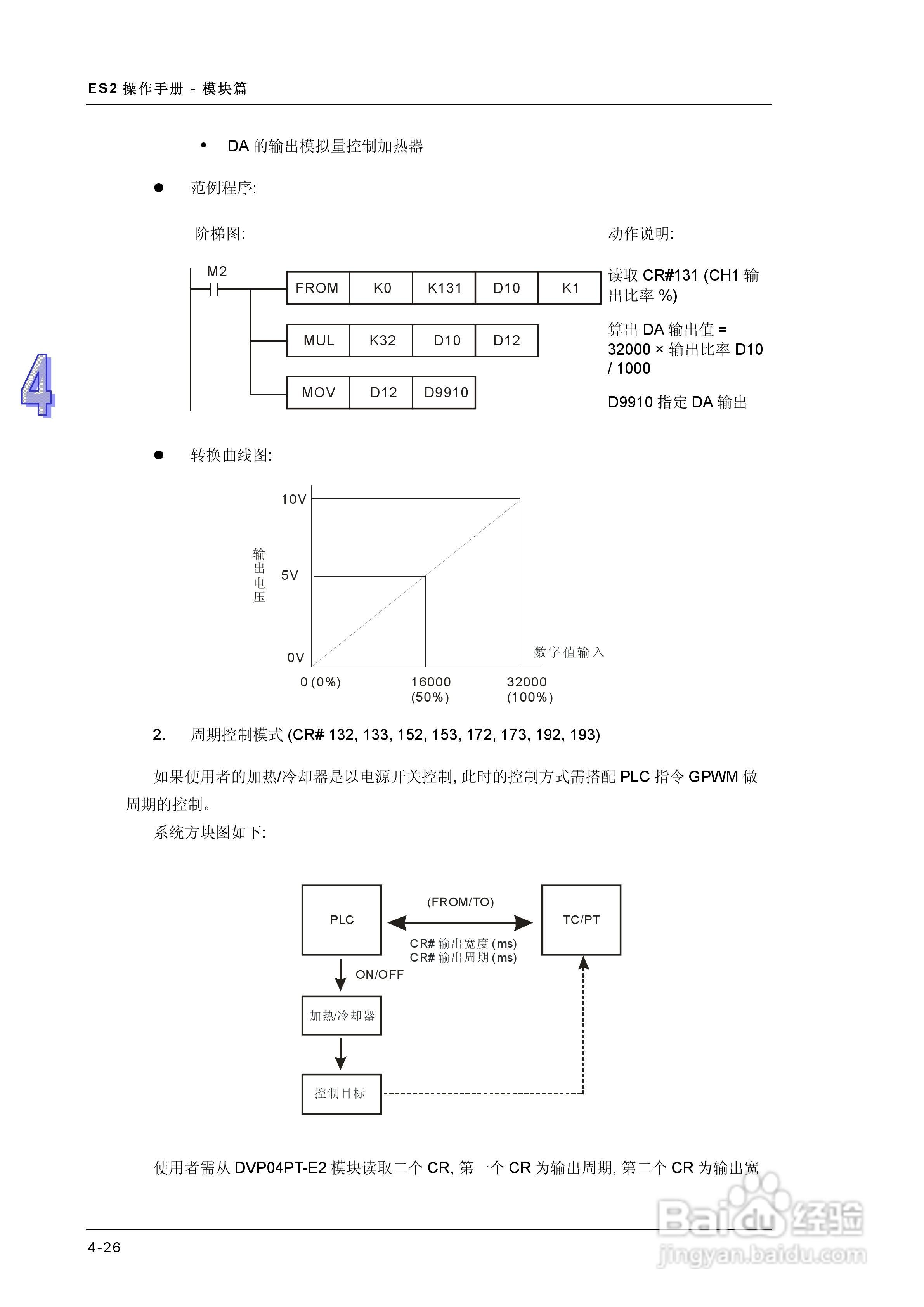 DVP-ES2模块操作手册:[12]