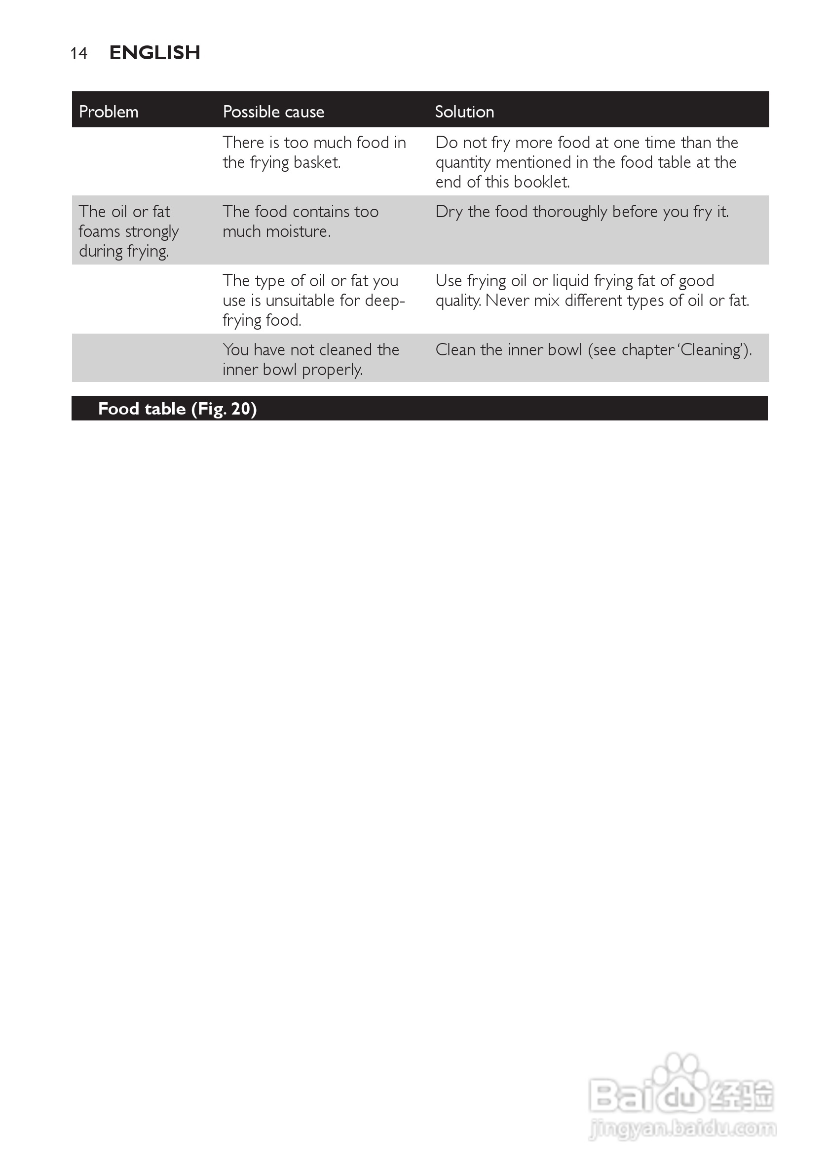 PHILIPS HD6107/HD6105电炸锅说明书:[1]