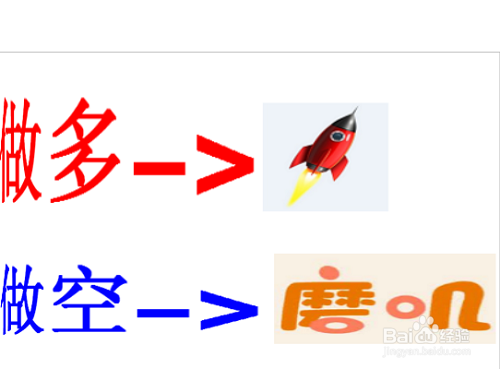 日内交易如何进行对冲