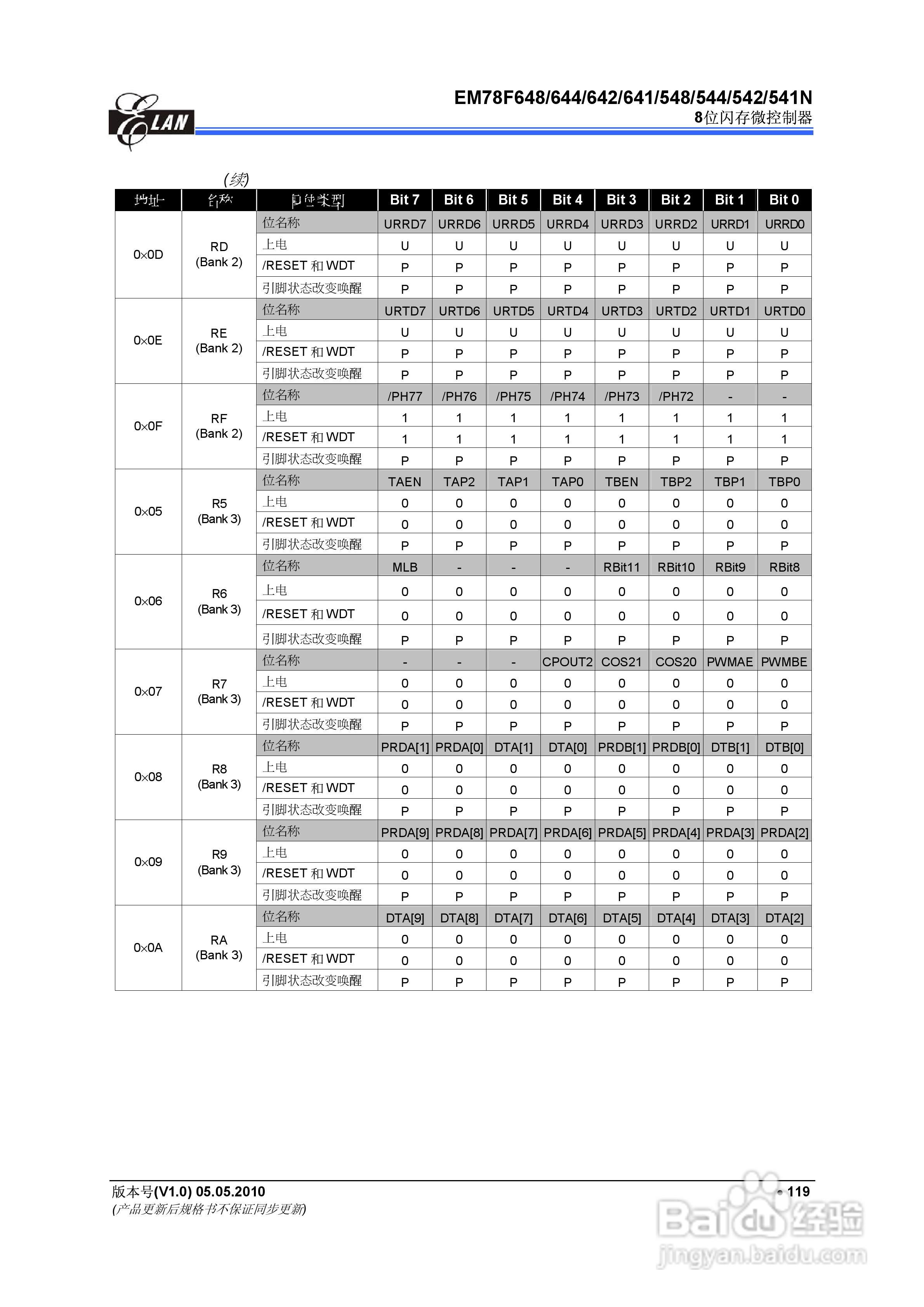 EM78F 8位闪存微控制器说明书:[13]