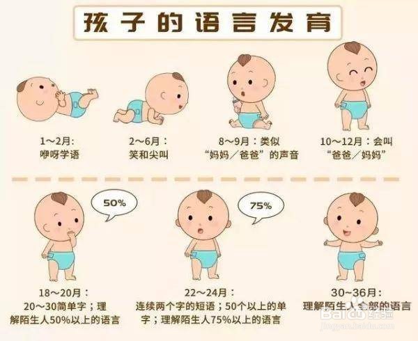 如何开发1-3岁宝宝智力