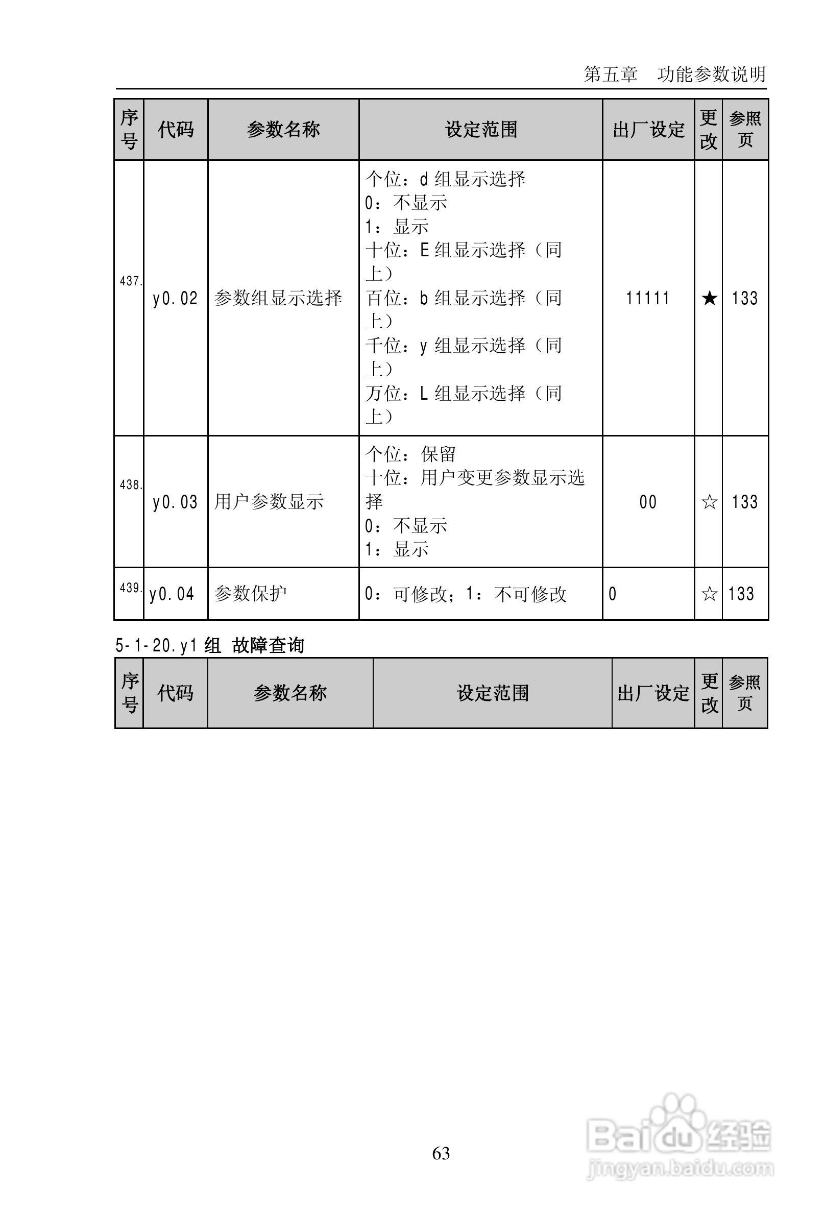 普传PI9200-075G2变频器使用说明书:[7]