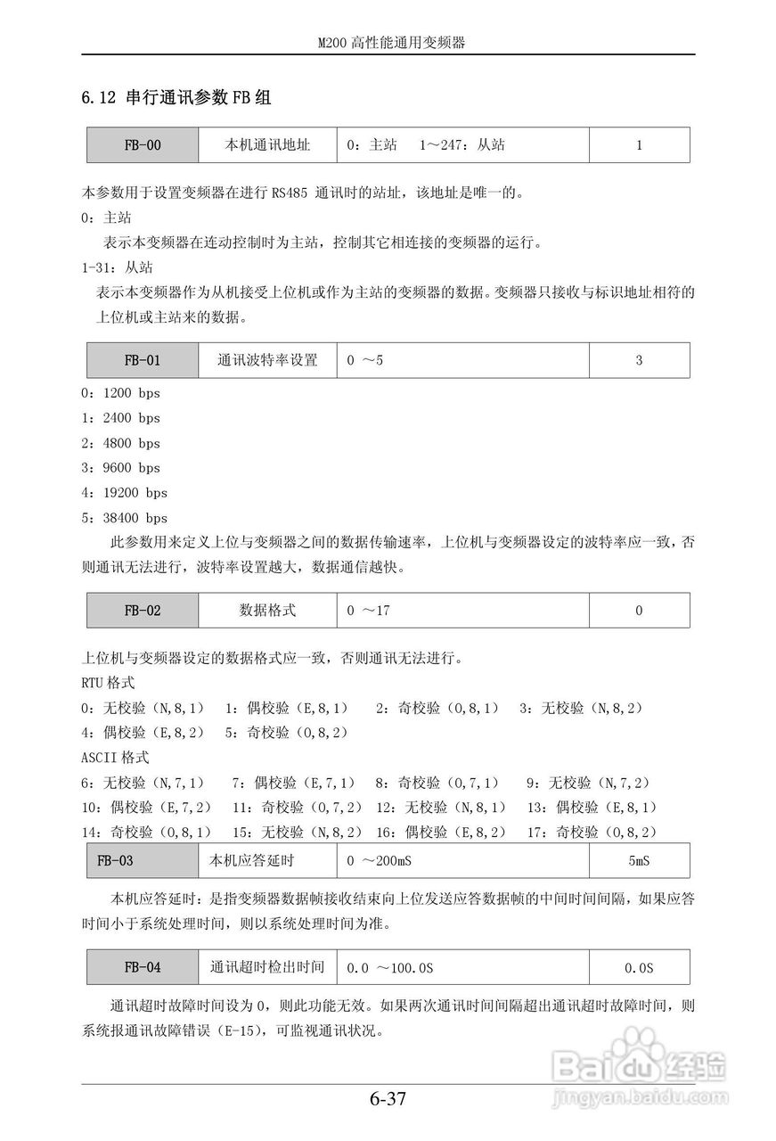 易驱M200-2S0022VER0M00通用变频器使用说明书:[8]