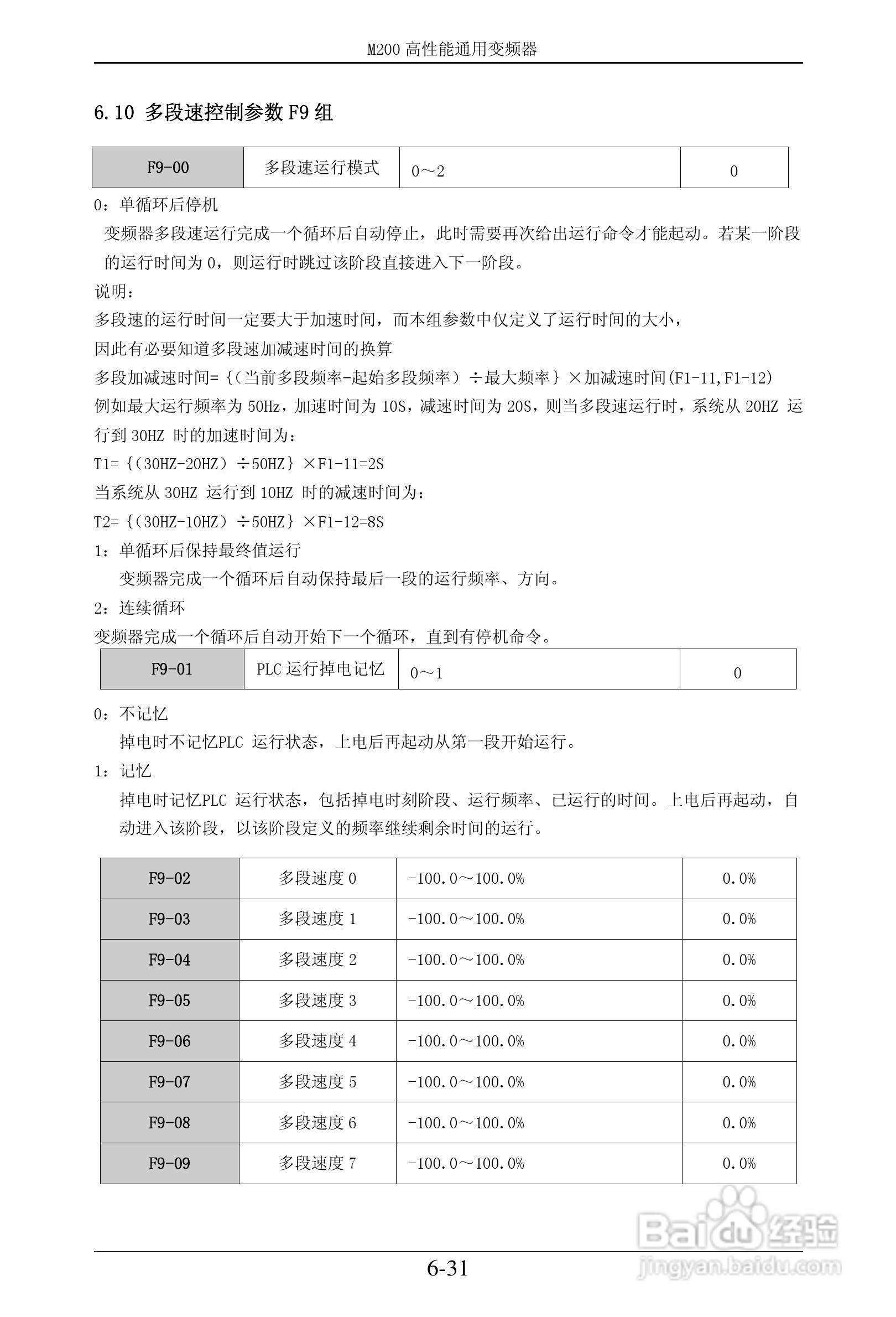易驱M200-2S0022VER0M00通用变频器使用说明书:[7]