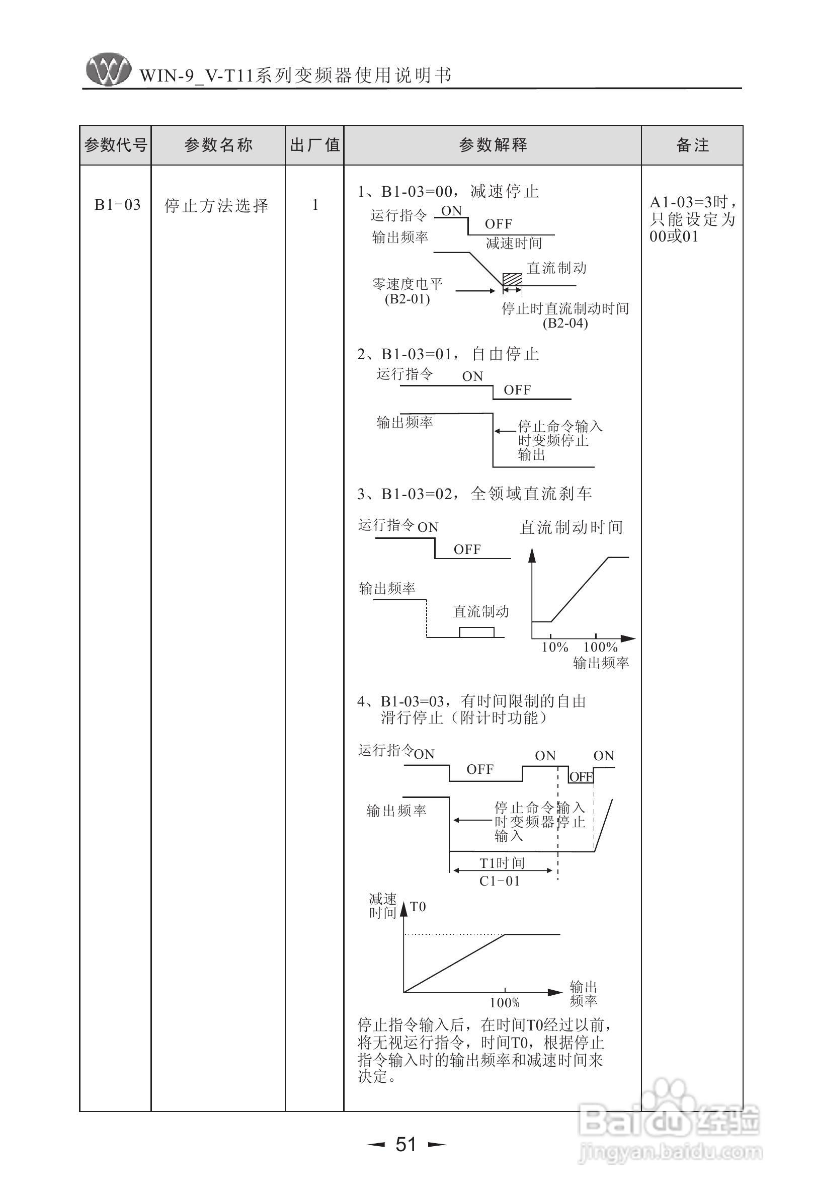 微能WIN_9V-500-800T11变频器使用说明书:[6]