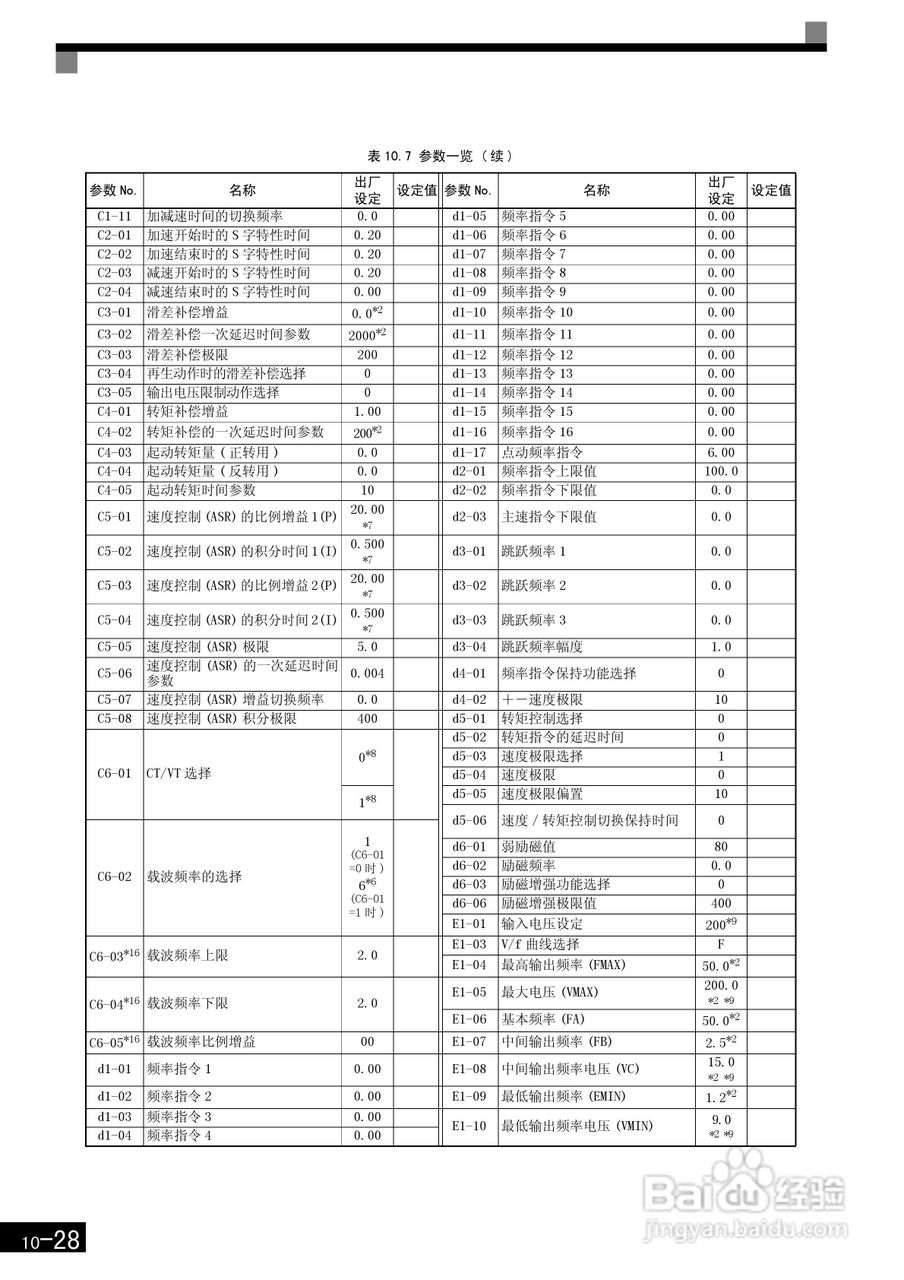 安川CIMR-F7B4300变频器使用说明书:[44]