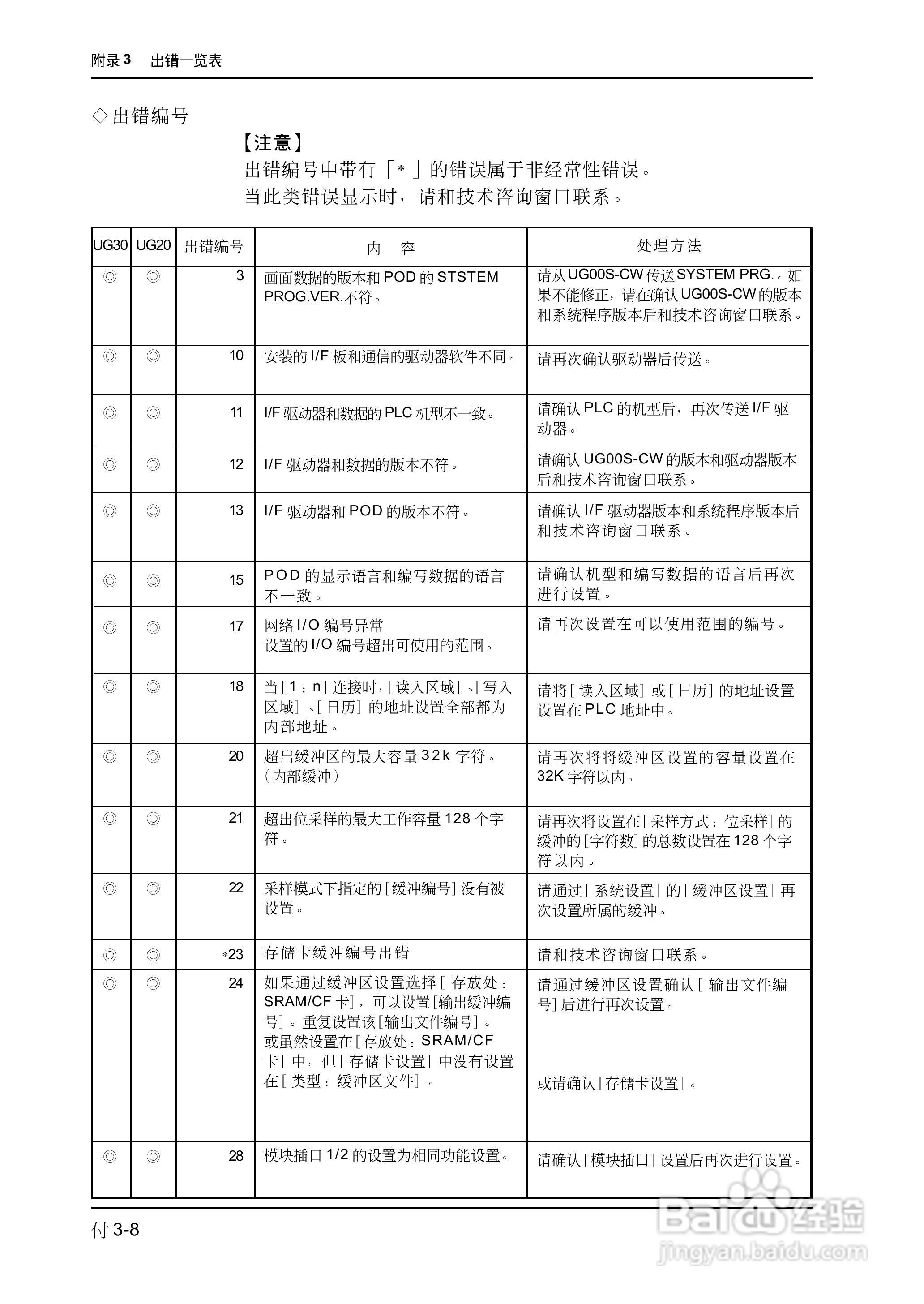 松下UG420H-E变频器使用说明书:[71]