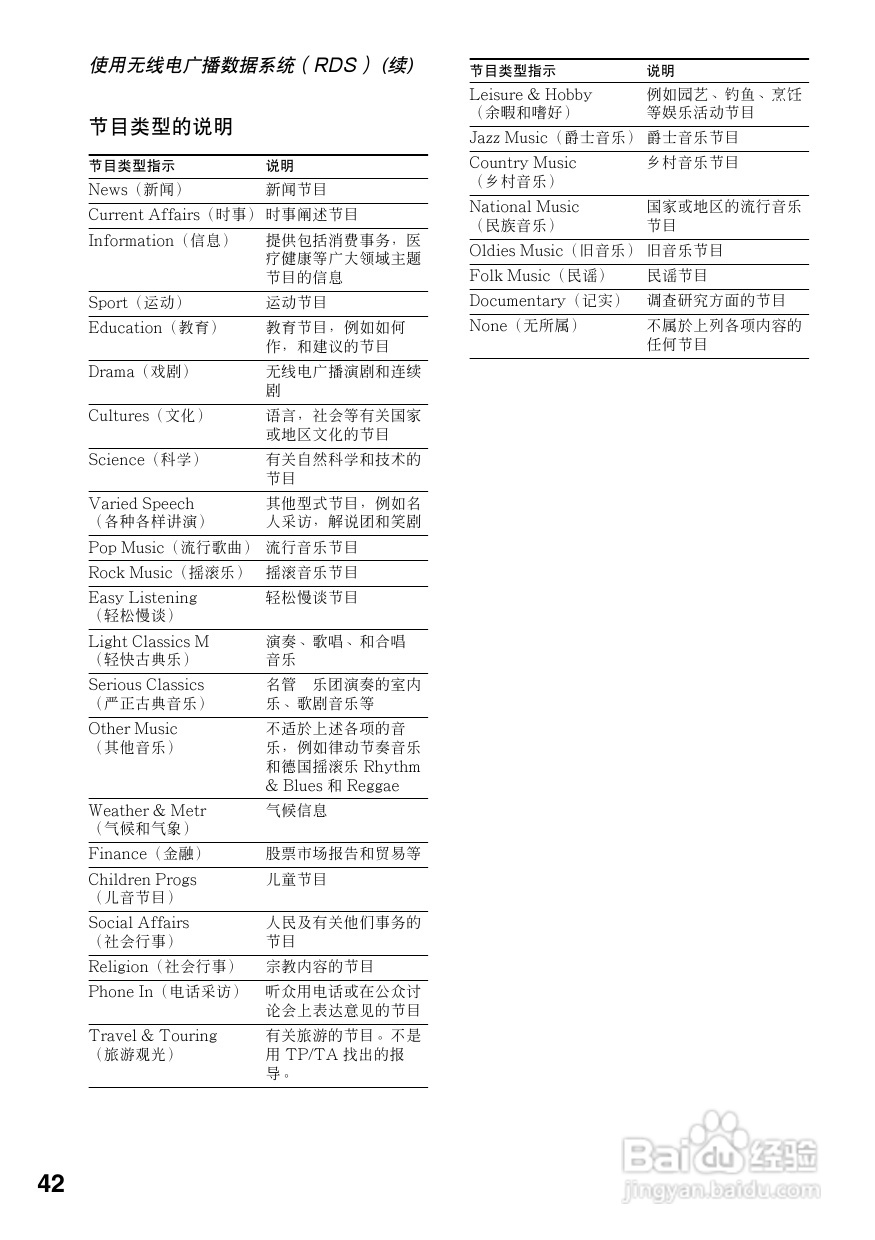 索尼STR-DB1070功放使用说明书:[3]