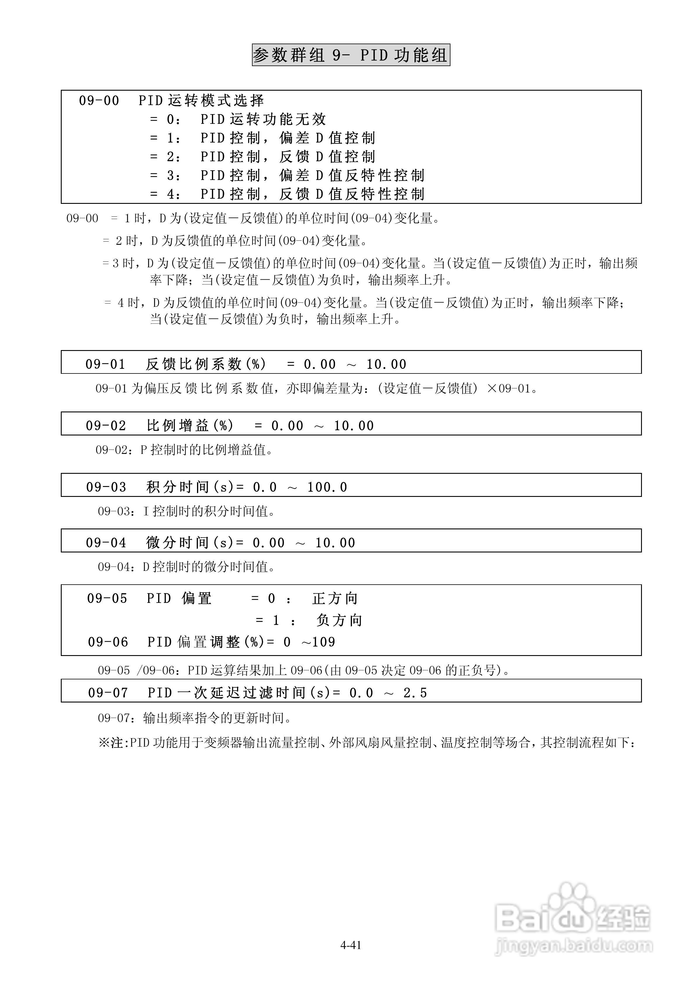 FATEK FID-E1-004-23变频器使用说明书:[7]