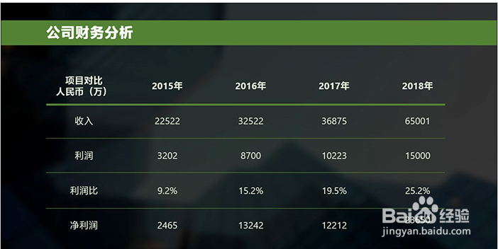 如何正确处理PPT的表格