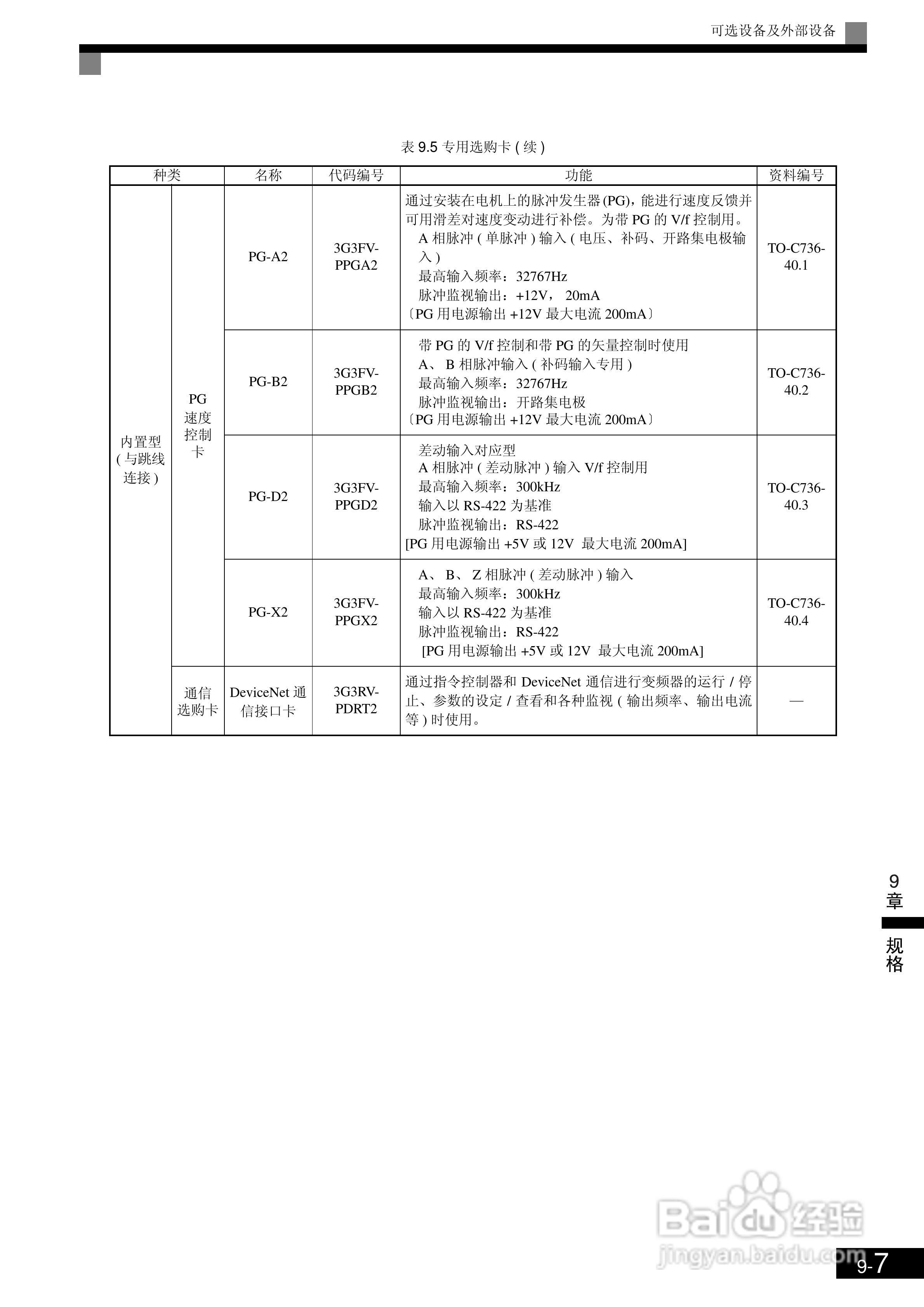 欧姆龙3G3RV-B430K-ZV1变频器说明书:[43]