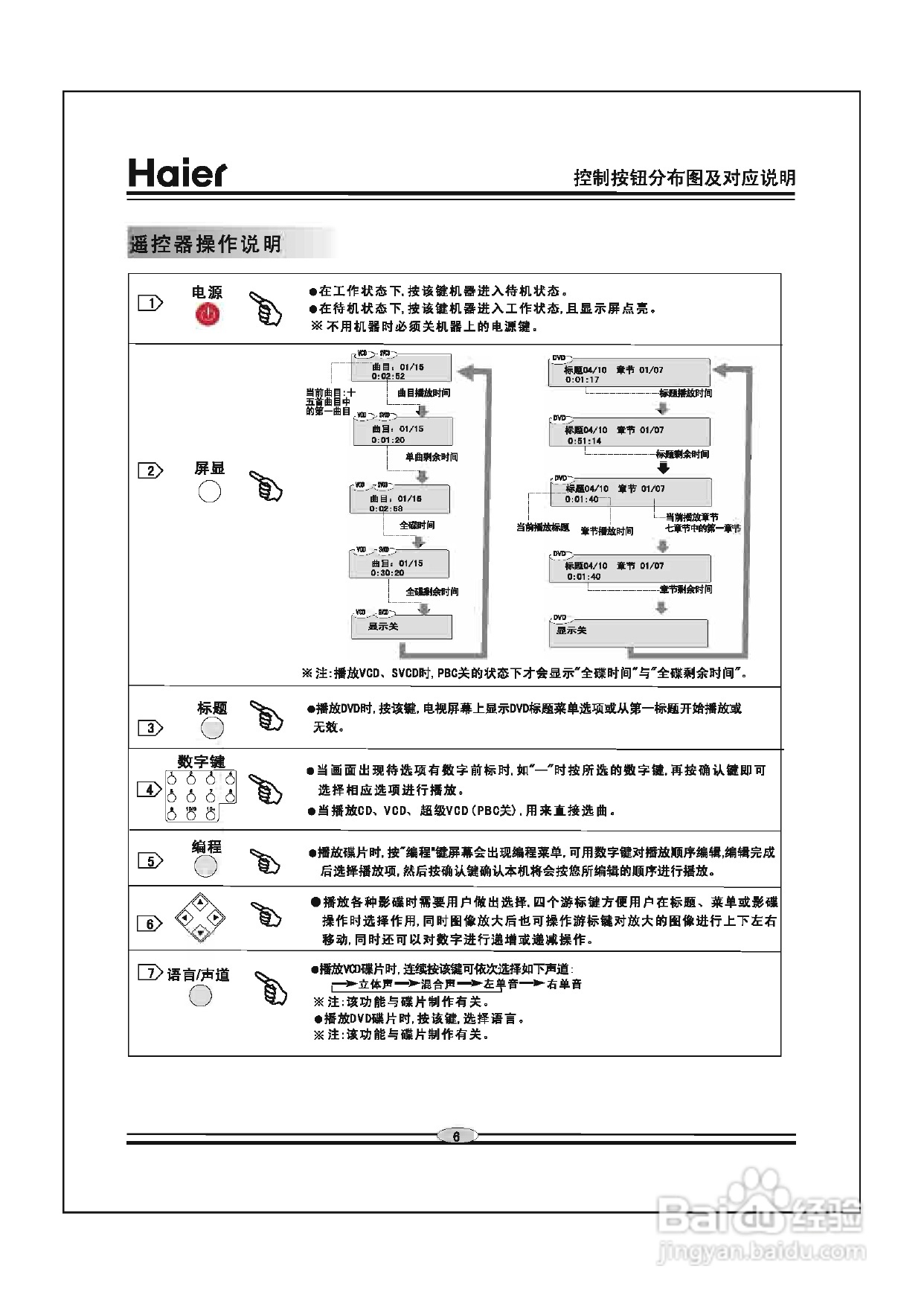 海尔DVD-H2290影碟机使用说明书:[1]