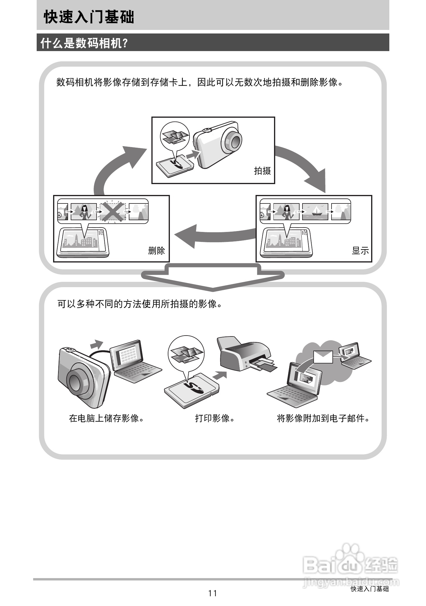 卡西欧EX-ZS15数码相机使用说明书:[2]