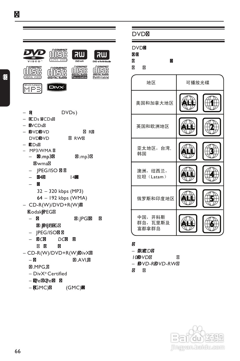 飞利浦DVP3256K/93 DVD播放机使用说明书:[1]