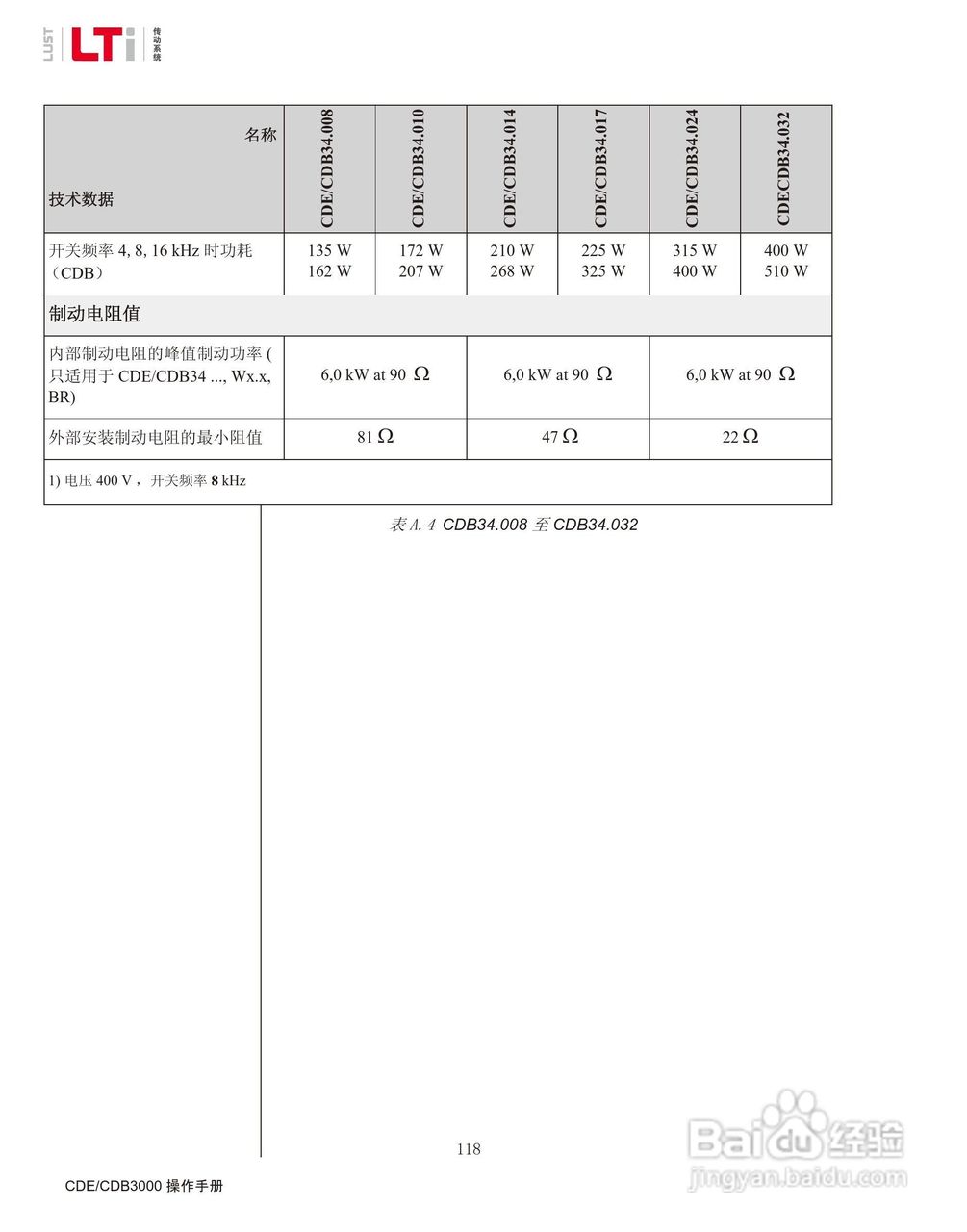 路斯特CDE34.168伺服驱动器操作手册:[12]