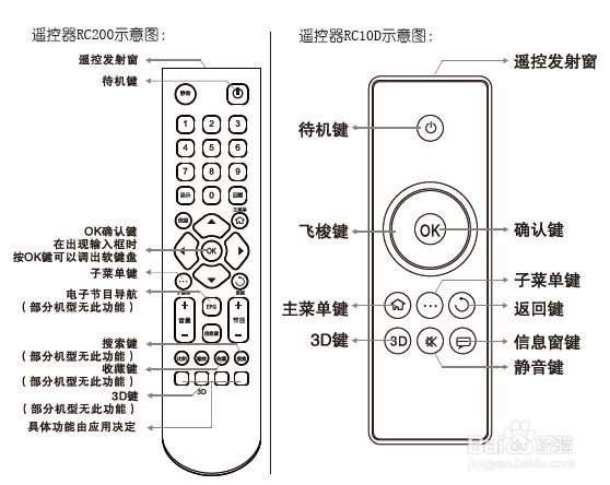 TCL王牌L46E5590A-3D液晶彩电使用说明书：[3]