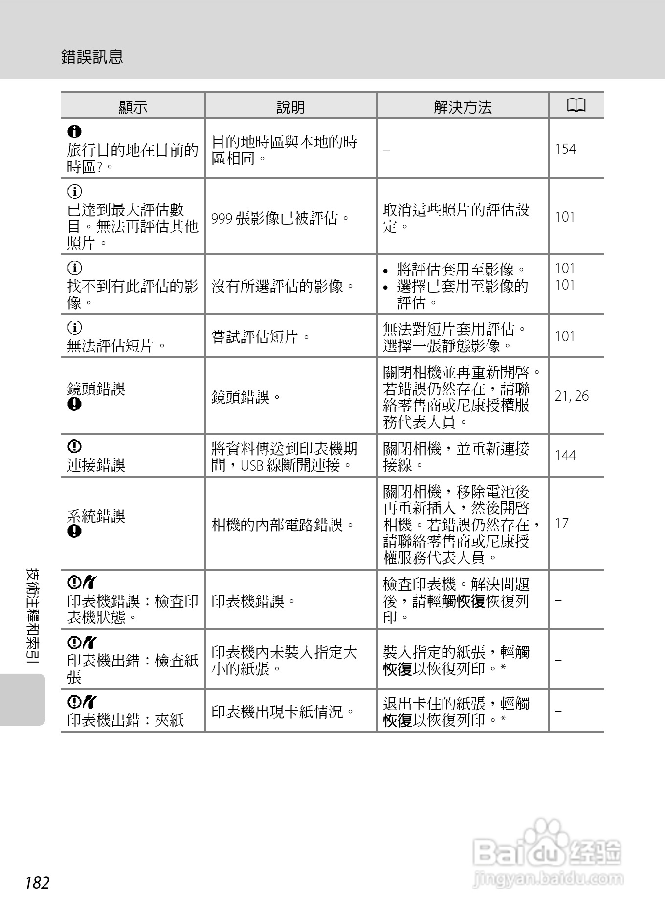 尼康COOLPIX S6150数码相机使用说明书:[20]