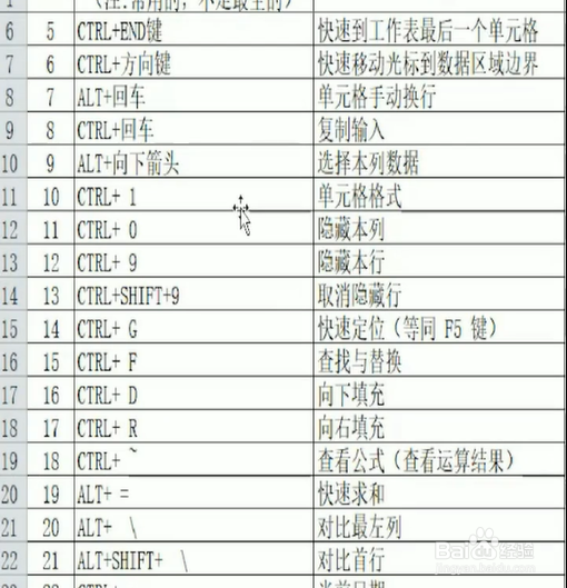 如何掌握EXCEL快捷键?
