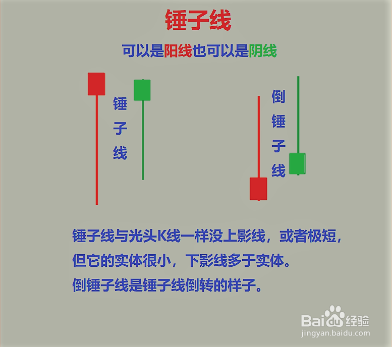 如何看懂单根K线