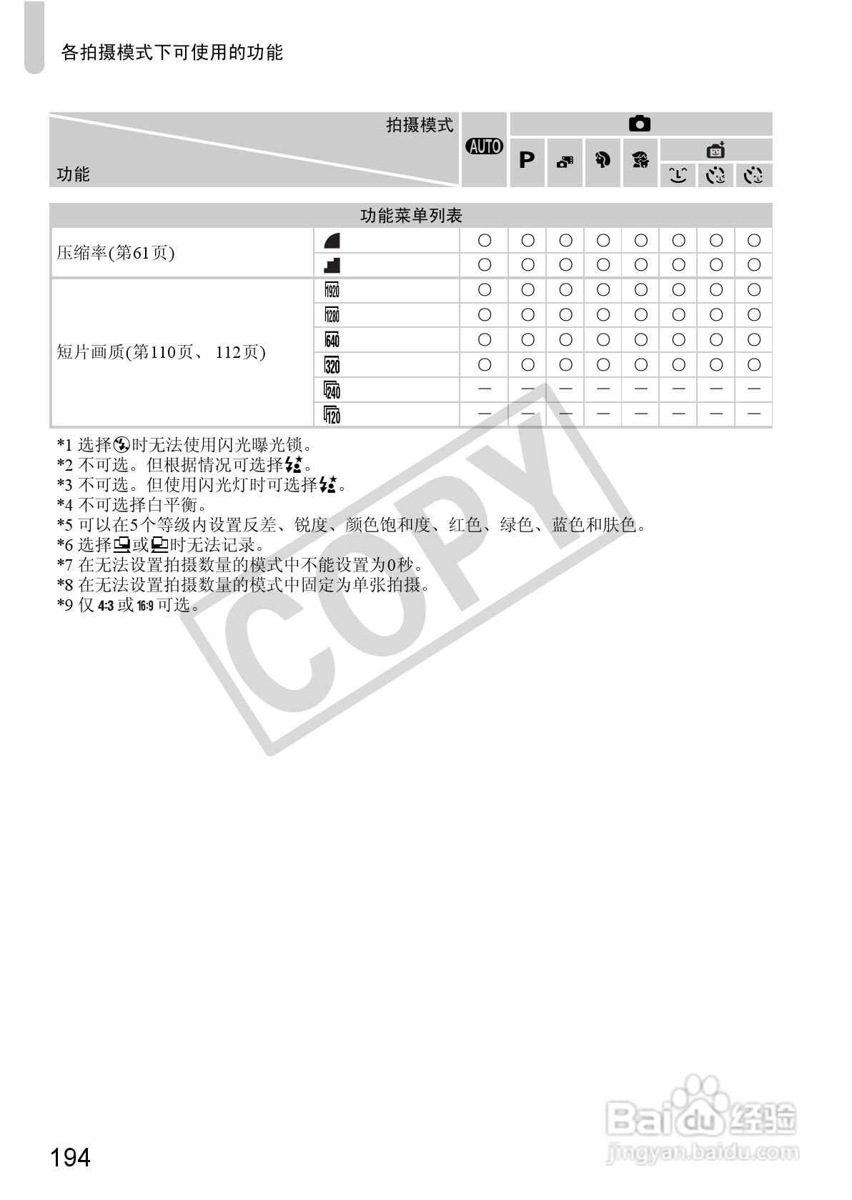 佳能IXUS 115 HS数码相机使用说明书:[20]