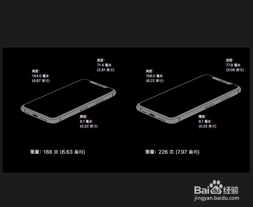 iphone11pro和max区别