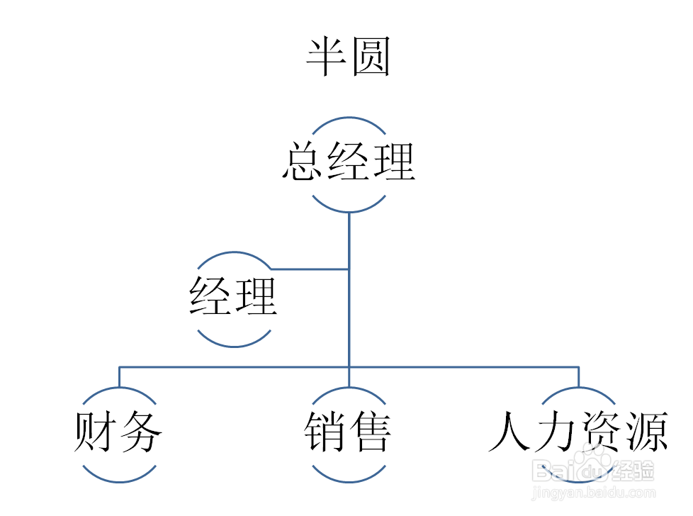 PPT如何创建半圆组织结构图SMARTART图形