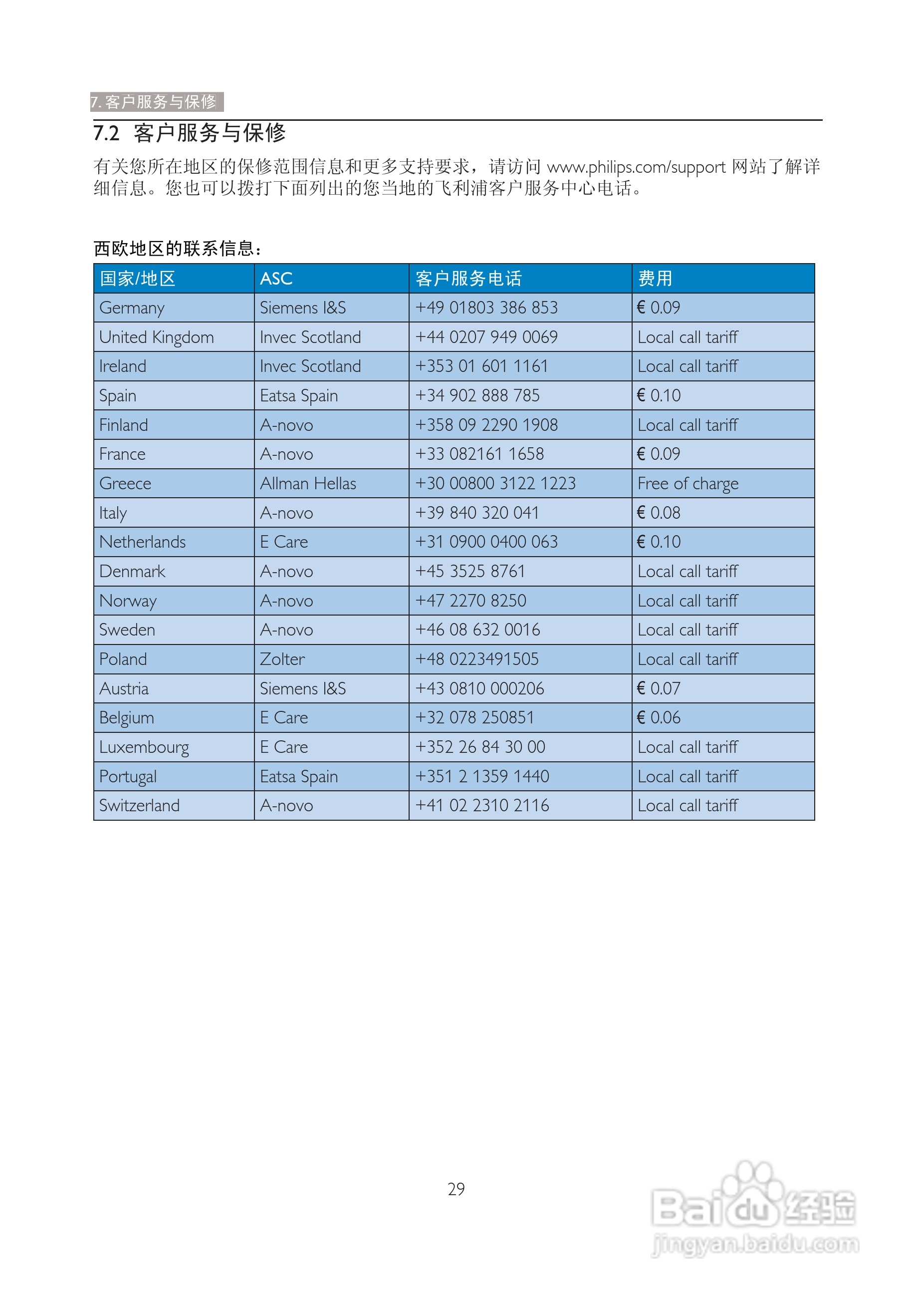PHILIPS 190V3显示器用户手册:[4]
