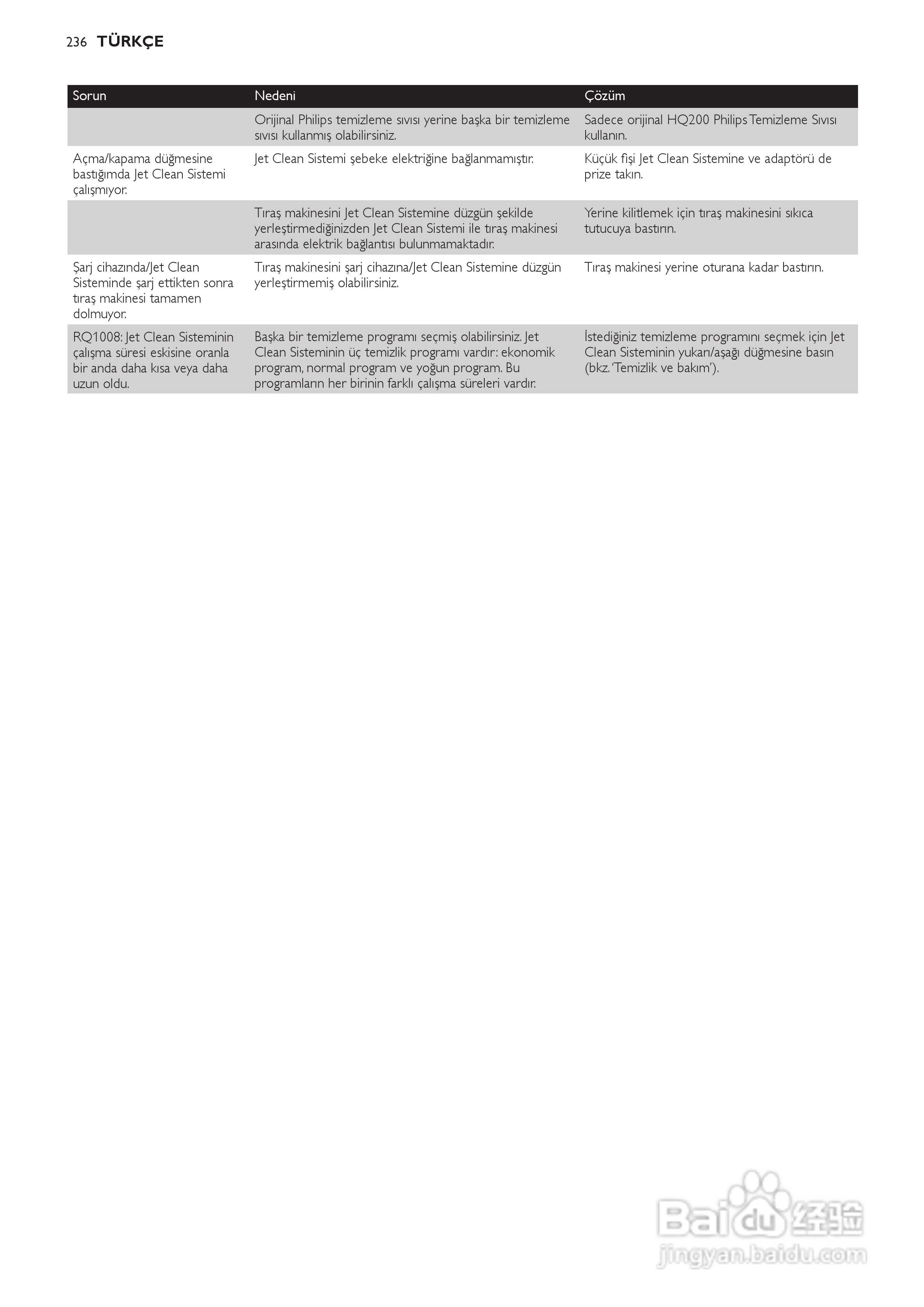 飞利浦RQ1250剃须刀使用说明书:[24]