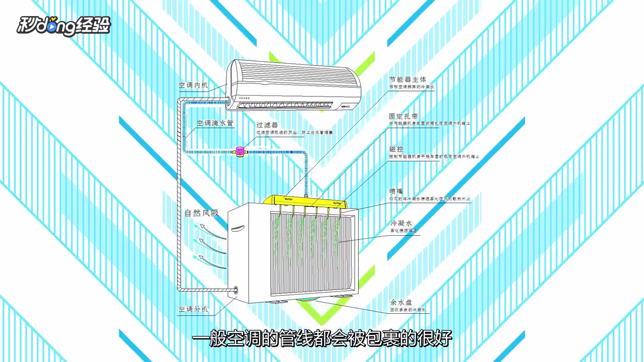 怎么更换空调排水管