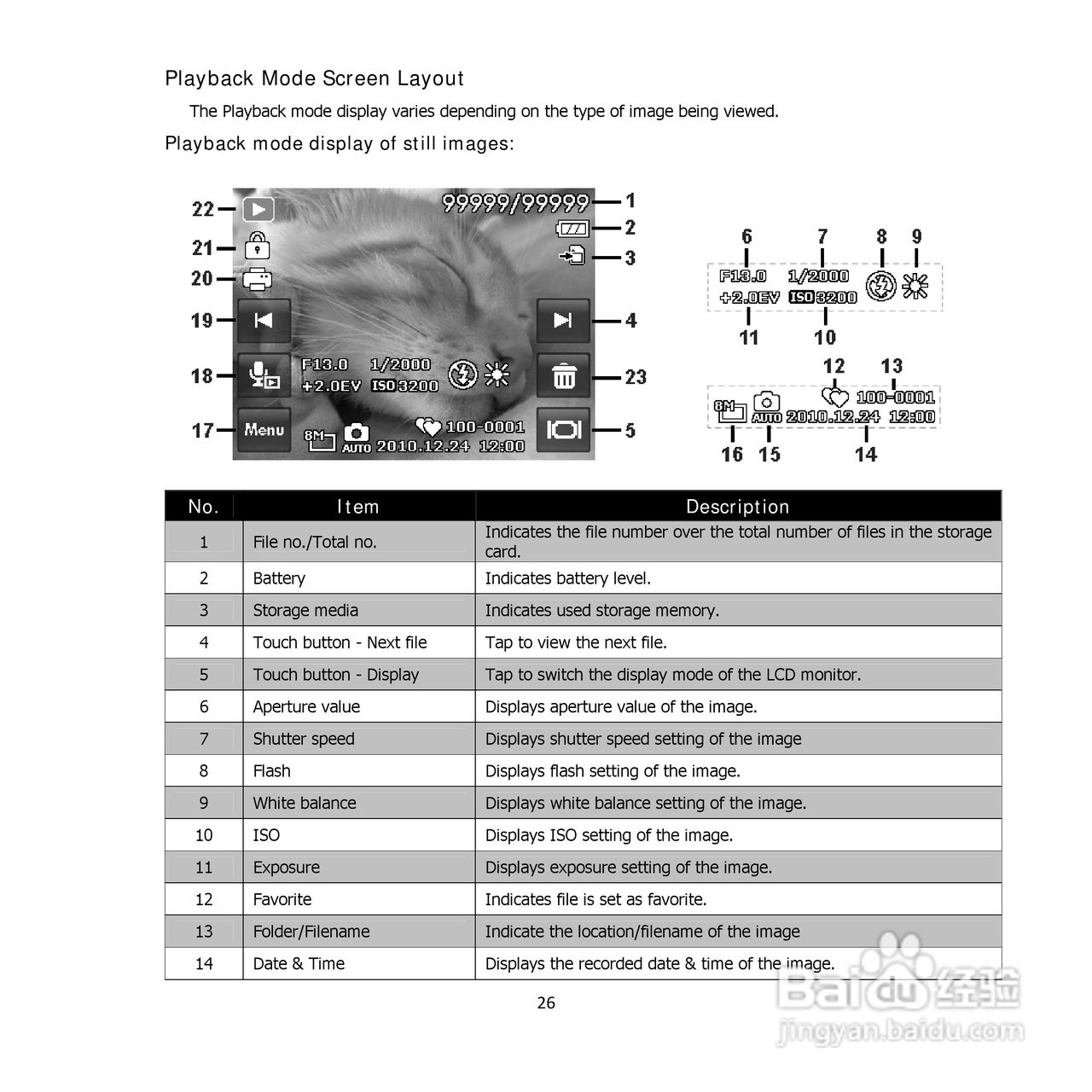 三洋VPC-E1500TP数码相机使用说明书:[3]