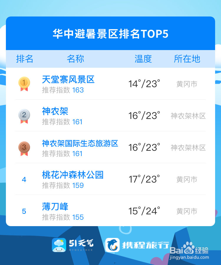 2019年夏季避暑指南