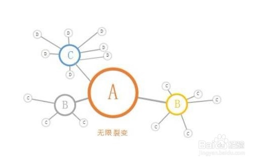 粉丝裂变中福利转化方式有哪些？裂变推广法