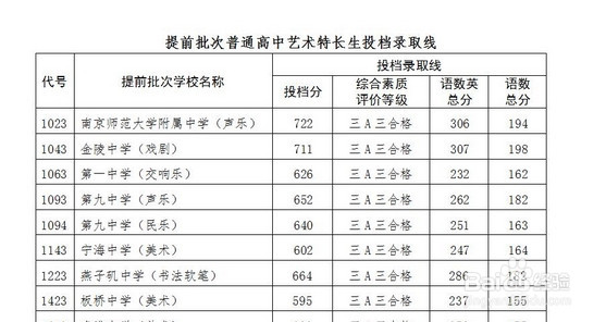 到校方式怎么填