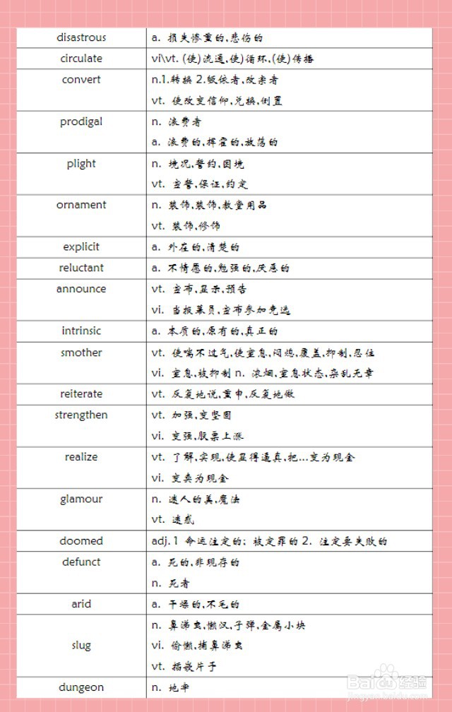 GMAT700+必备高频核心词汇