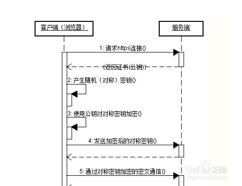 java怎么连接exchange