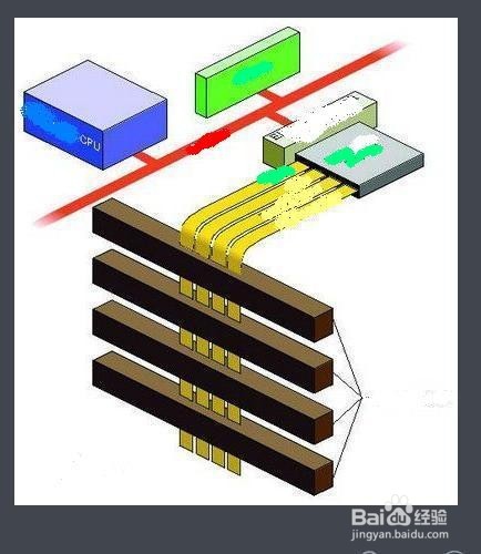 计算机系统的硬件
