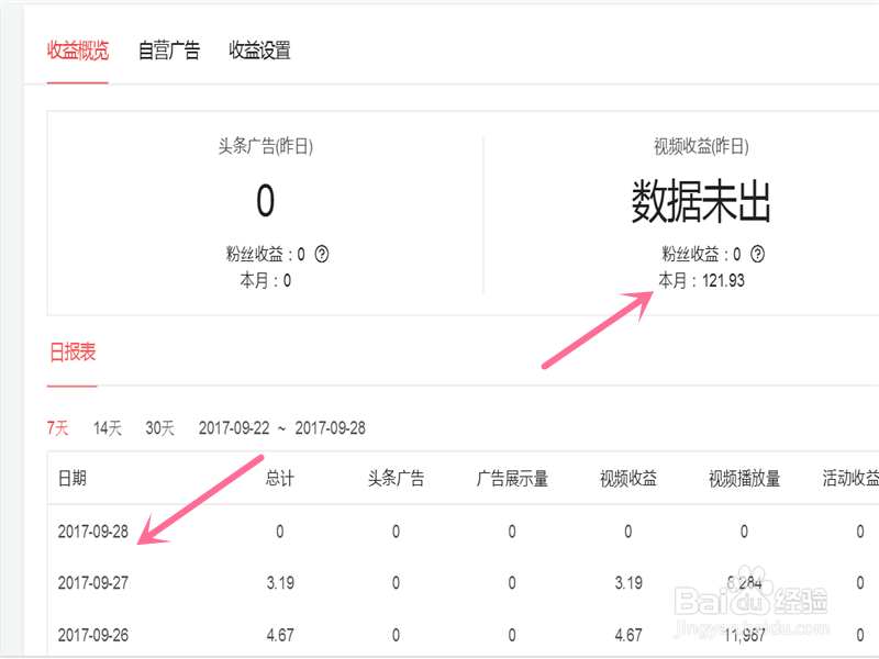 今日头条怎么查看自己的收益